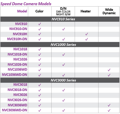 Speed Dome Camera Models