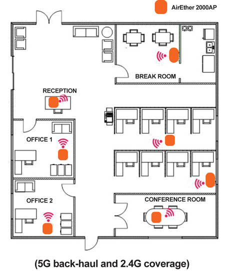 2000AP Indoor WIFI AP Applications