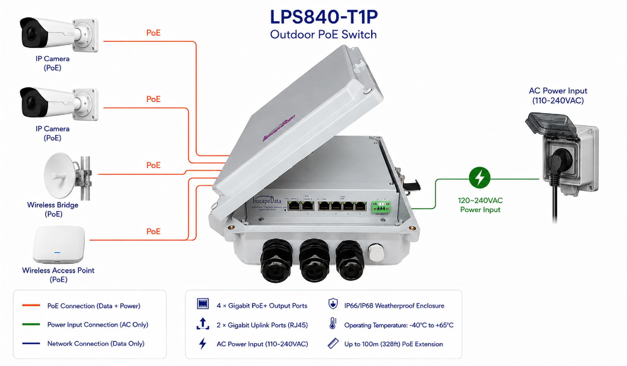 deployment diagram