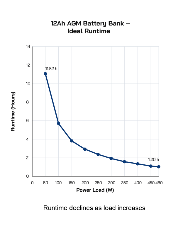 RUNTIME Graph