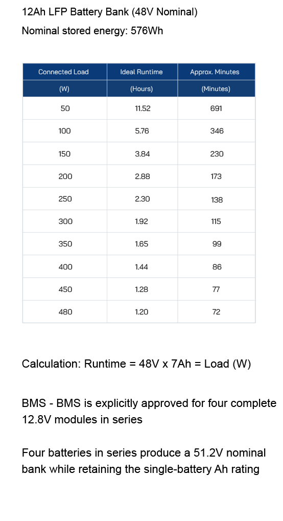 RUNTIME Battery Storage