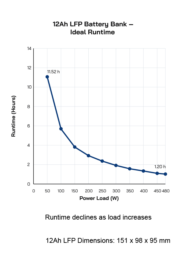 RUNTIME Graph