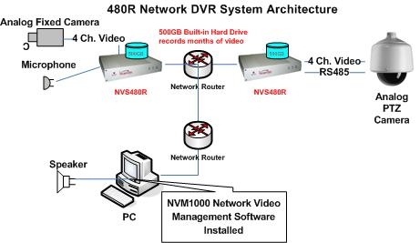 AirGoggleTM Professional NVS480R 4-Channel Network Audio Video Server ...