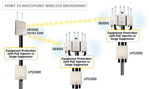 p-t-mp-wireless