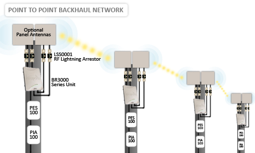 p-t-p-backhaul