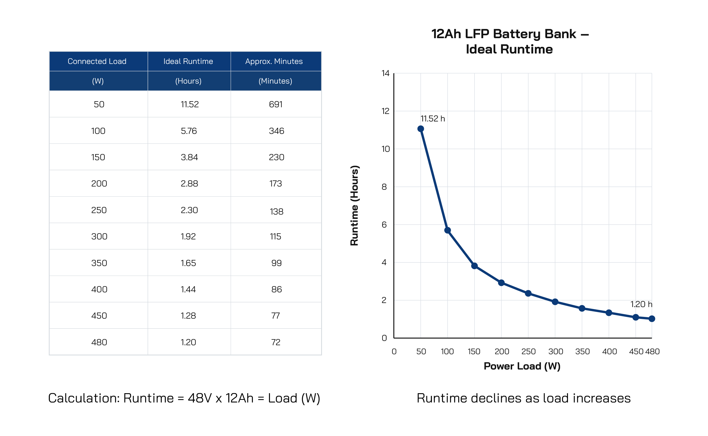 UPS1048V2 PRO LFP12 Runtime